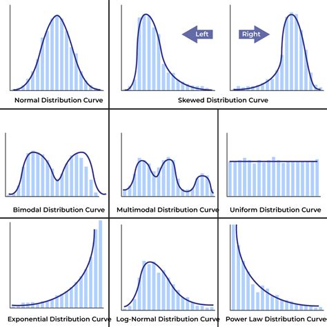 frequency distribution box plot|types of frequency charts.